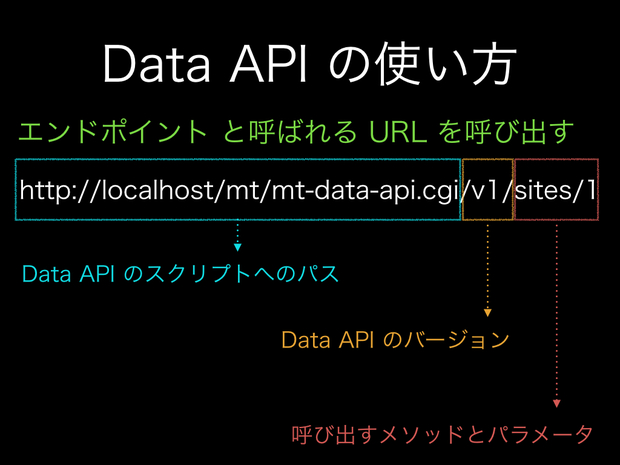 Data API Workshop - 011