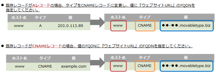 dns_case_migration_cname.png