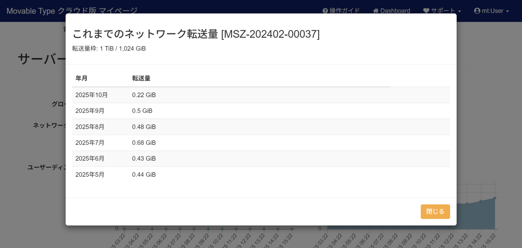 ネットワーク転送量を確認する