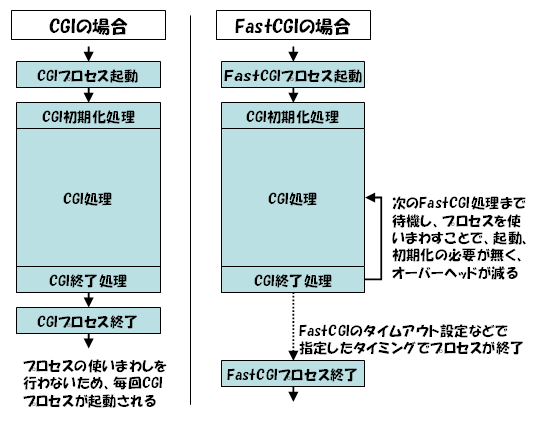 fastcgi 1.5-rtw