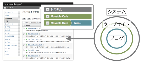 システム、ウェブサイト、ブログの一覧