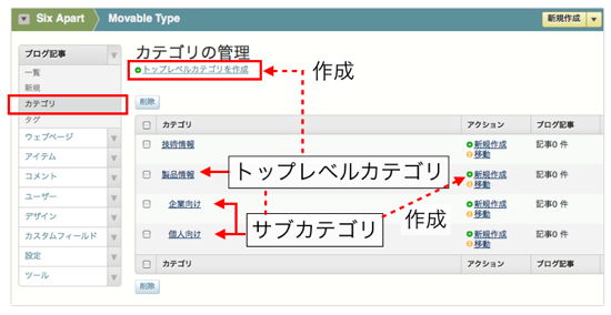 カテゴリの一覧