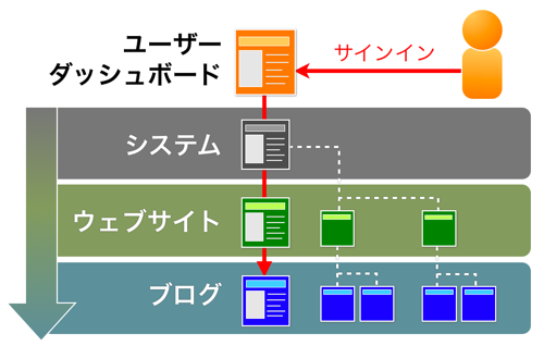 MT5 管理画面の構成