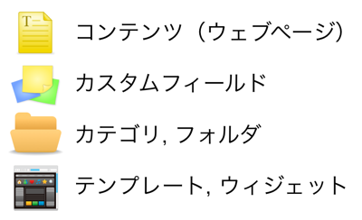 テーマに含まれるもの