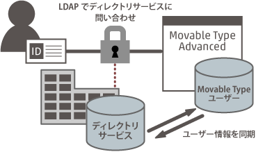 ldapindex02