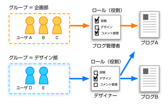 managing-groups01