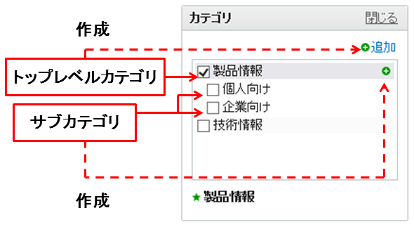 投稿画面でカテゴリを作成