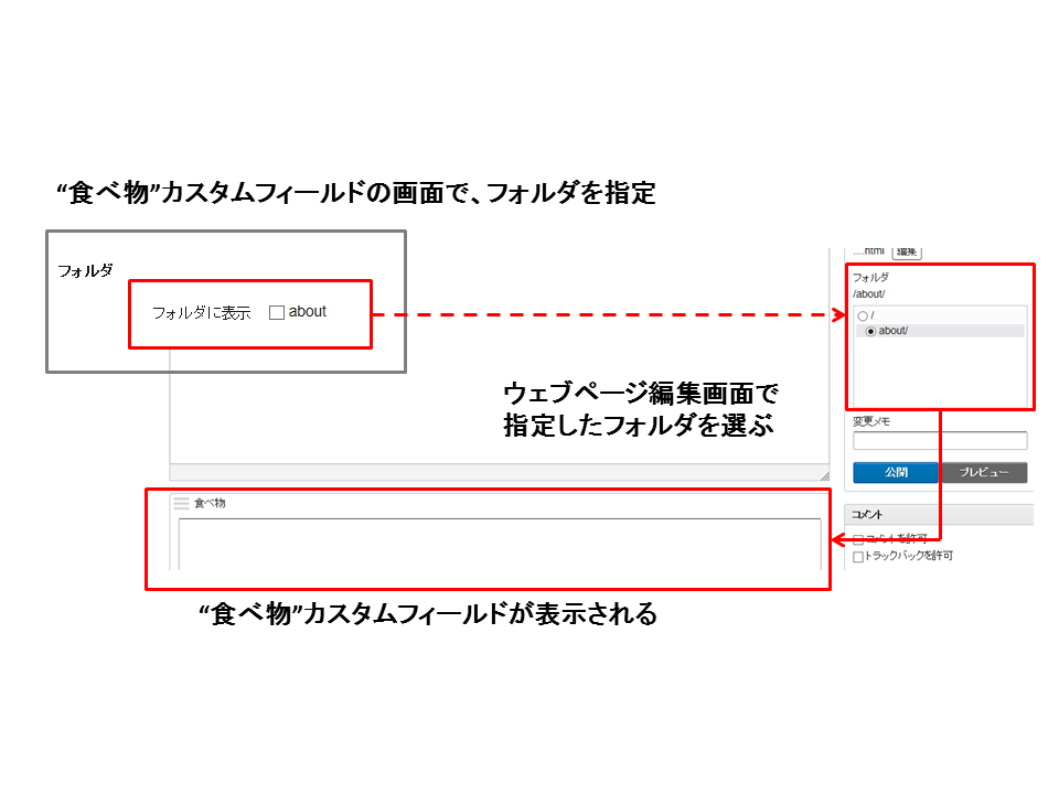 フォルダとの連携