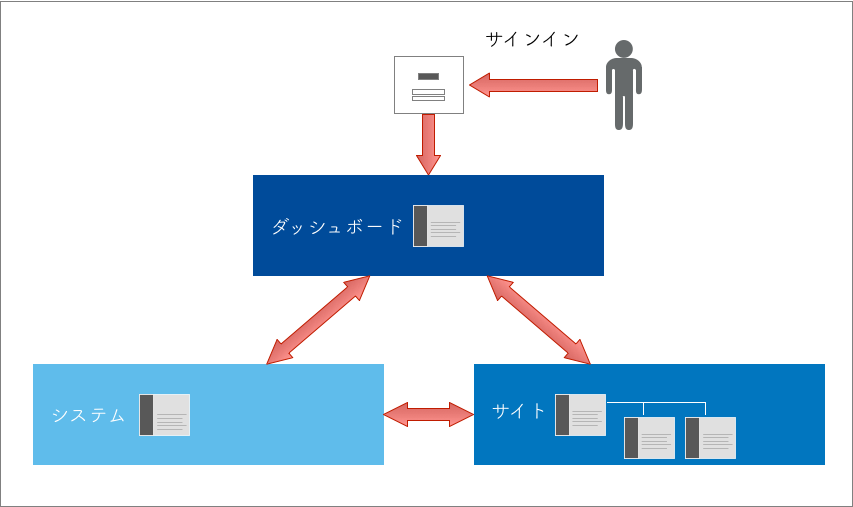 screen-structure.png